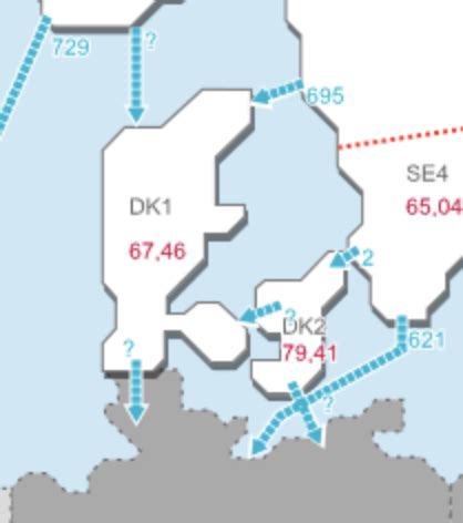 nordpool dk1 dk2